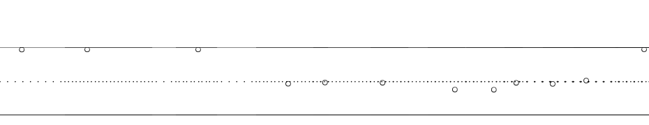 DN Manuscript Start Dot Rule Font Download Free